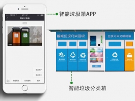 垃圾站遠程監控物聯網平臺